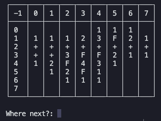A screenshot of the terminal program running.